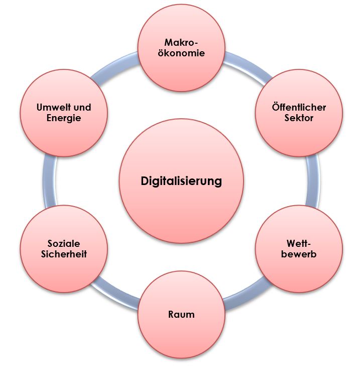 Themenplattform bündelt Digitalisierungsforschung am WIFO